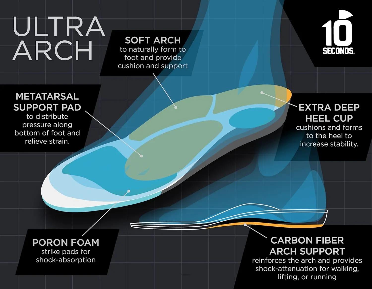 3810 Ultra Arch Support – Foam Cushion Insoles for Men & Women w/Metatarsal Pad, Plantar Fasciitis Relief, Morton's Neuroma Metatarsalgia Orthotics, Heavy Impact Shoe Insert (M 9, W 11)