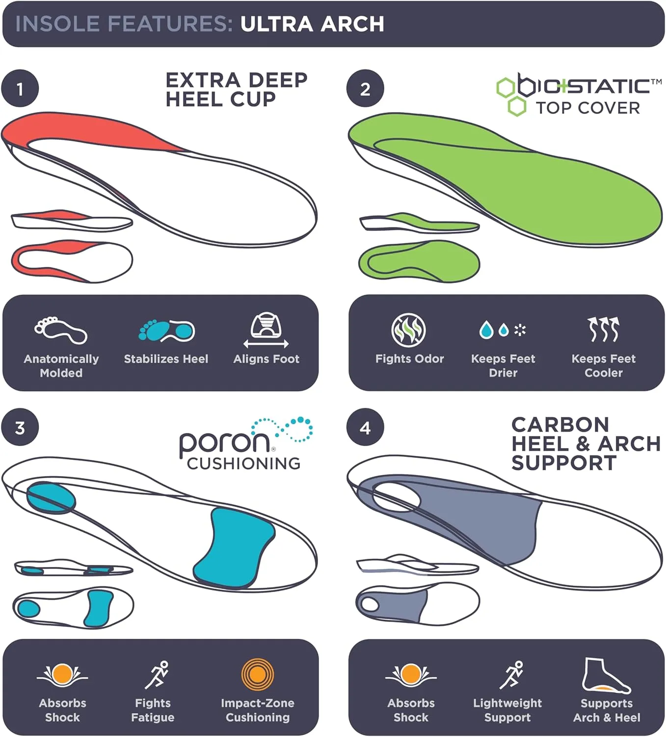 3810 Ultra Arch Support – Foam Cushion Insoles for Men & Women w/Metatarsal Pad, Plantar Fasciitis Relief, Morton's Neuroma Metatarsalgia Orthotics, Heavy Impact Shoe Insert (M 9, W 11)
