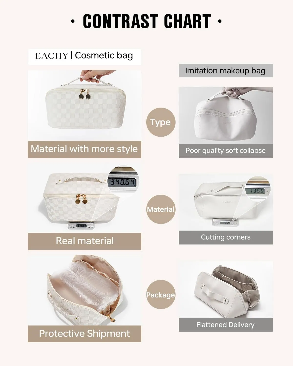 EACHY Travel Makeup Bag,Large Capacity Cosmetic Bags for Women,Waterproof Portable Pouch Open Flat Toiletry Bag Make up Organizer with Divider and Handle