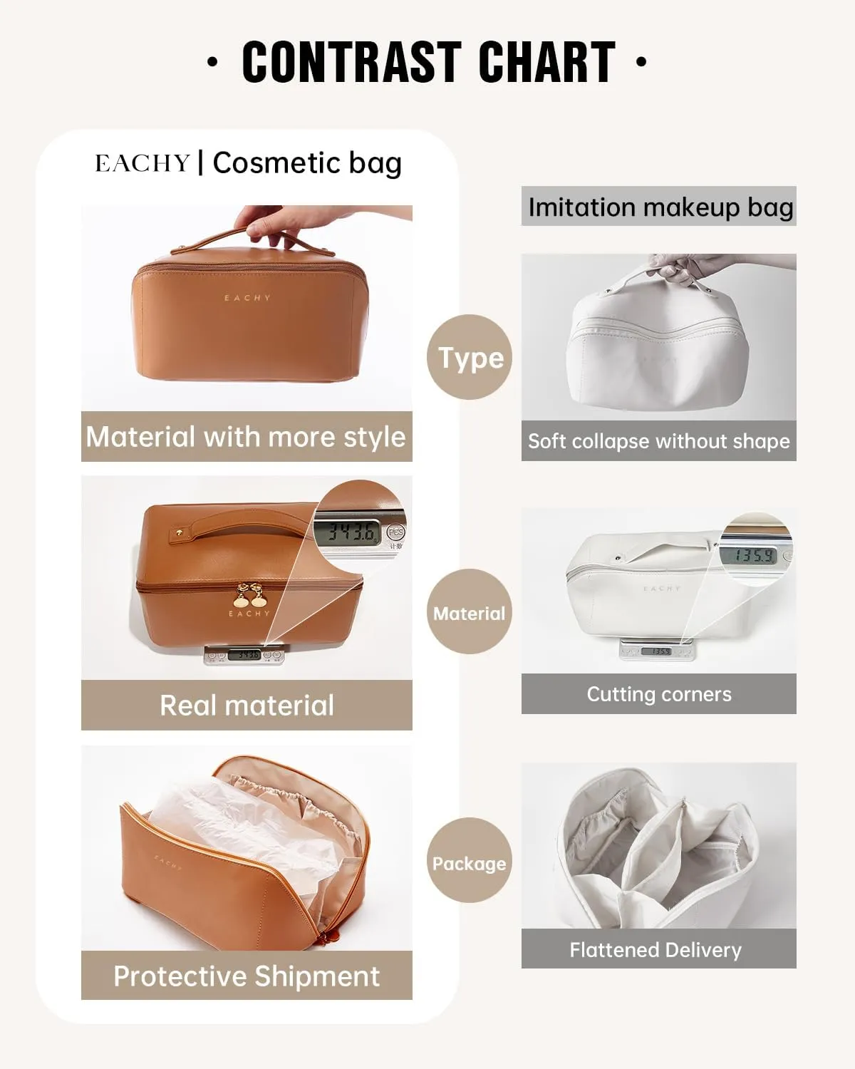 EACHY Travel Makeup Bag,Large Capacity Cosmetic Bags for Women,Waterproof Portable Pouch Open Flat Toiletry Bag Make up Organizer with Divider and Handle