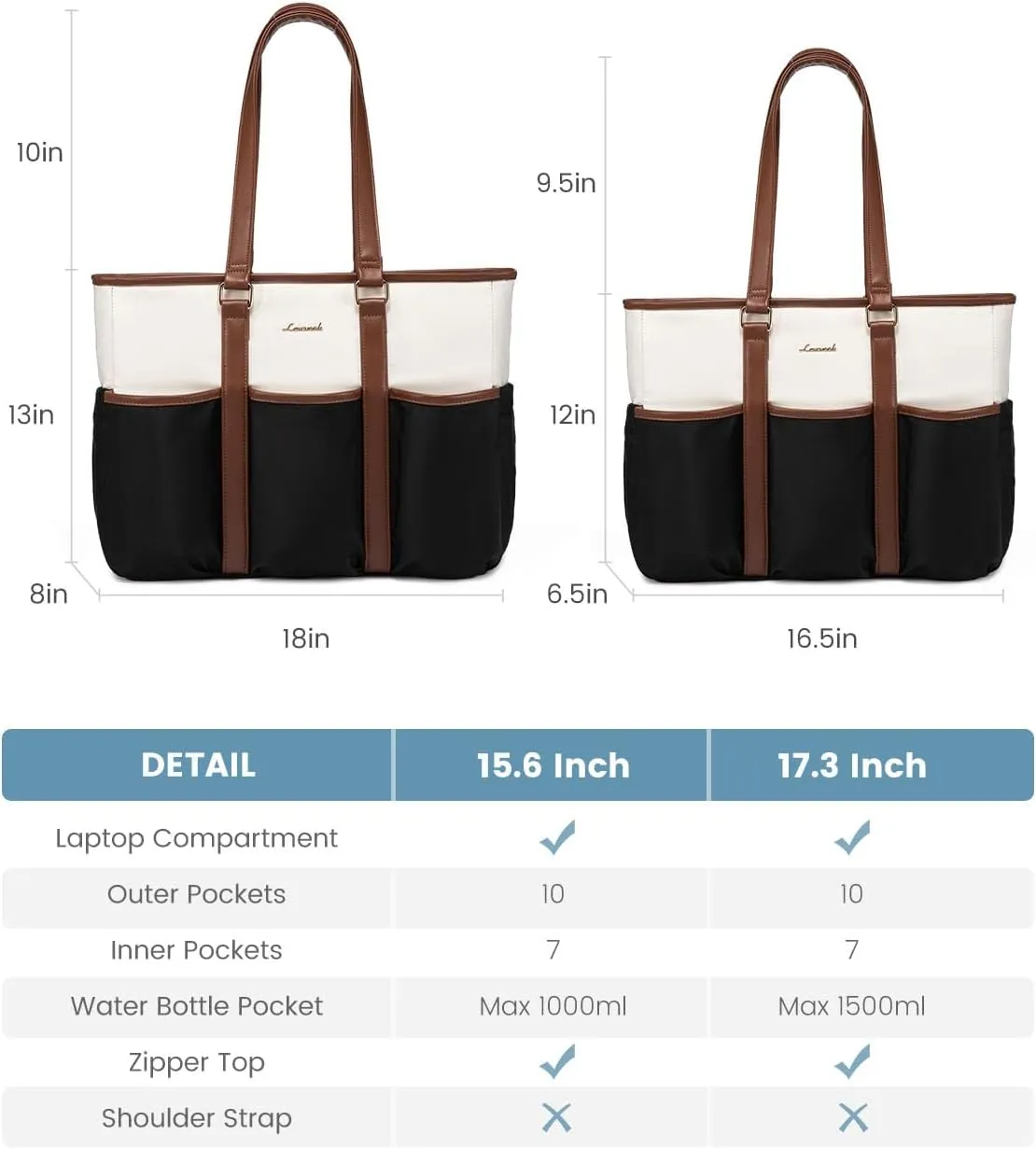 LOVEVOOK Women's Work Tote for Laptop, 17" Teacher/Nurse Utility Bag - Travel/College/Daily, Professional Large Purse Handbag With Multi Pockets
