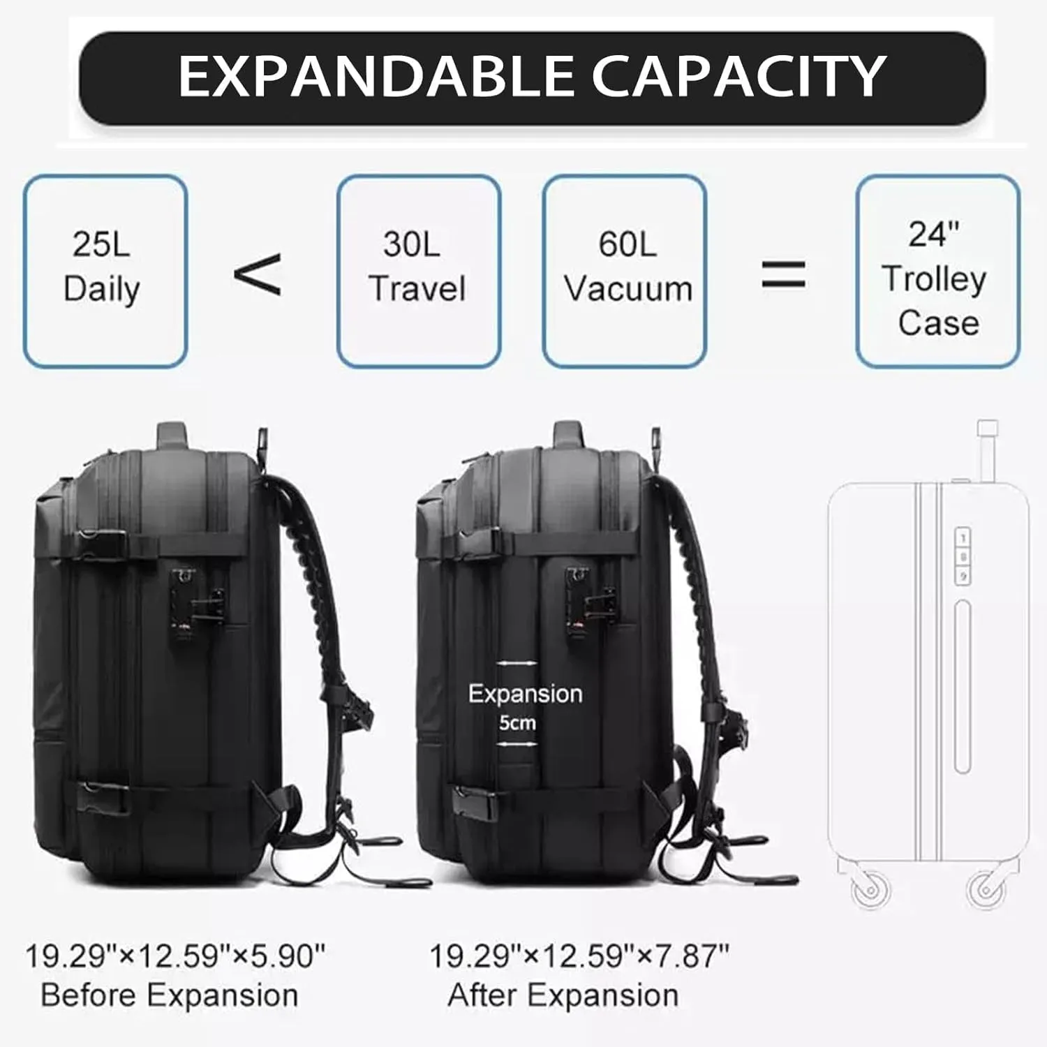 Vacspace Backpack, Prestora Pack, Vacuum Seal Travelm, Vacpack With Vacuum, Pump And Lock,Airbag Backpacks Carry On Flight With Usb Charging Port,Vacuum Seal (Black)